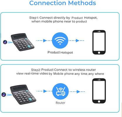 1080P Wifi Hidden Calculator Camera