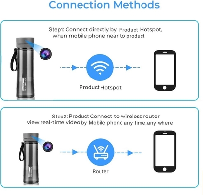 WIFI Bottle Hidden Surveillance Camera for Evidence